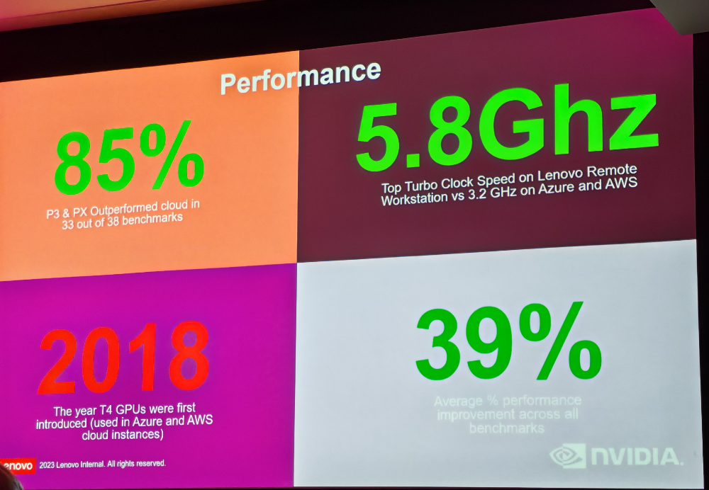 Cloud Costs Performance Image vs on-premise