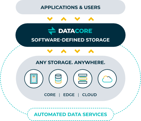 DataCore SANsymphony Software Defined Storage